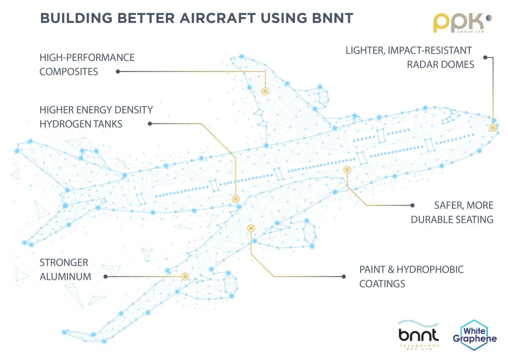 Plane Diagram 01